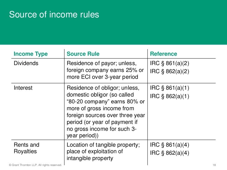 Foreign Tax Credits for Dividend Stocks