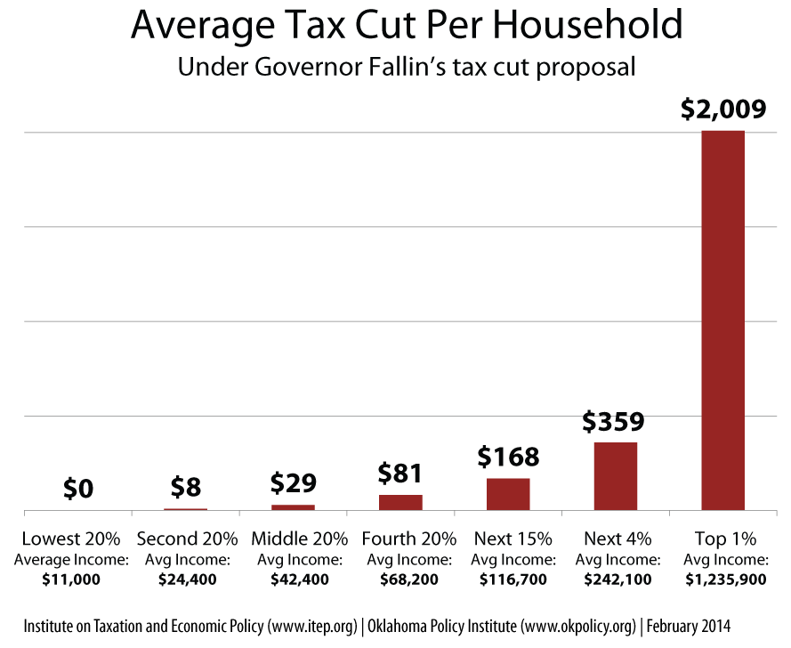 Foreign withholding taxes How to estimate the hidden tax drag on international equity