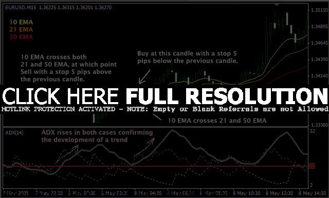 The Best Times for Scalping Forex