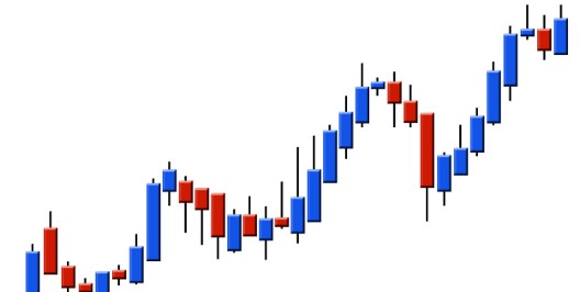 Forex Charts