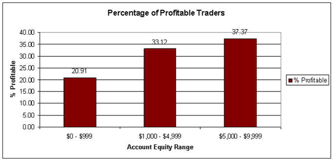 FOREX How to Determine Appropriate Effective Leverage