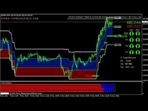 Forex Currency Trading System