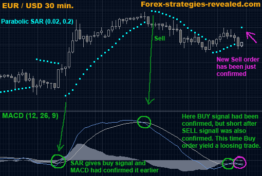 Forex Currency Trading System