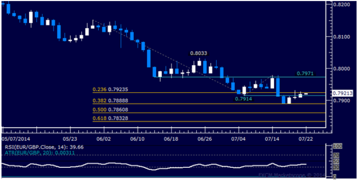 Forex Definition Justified