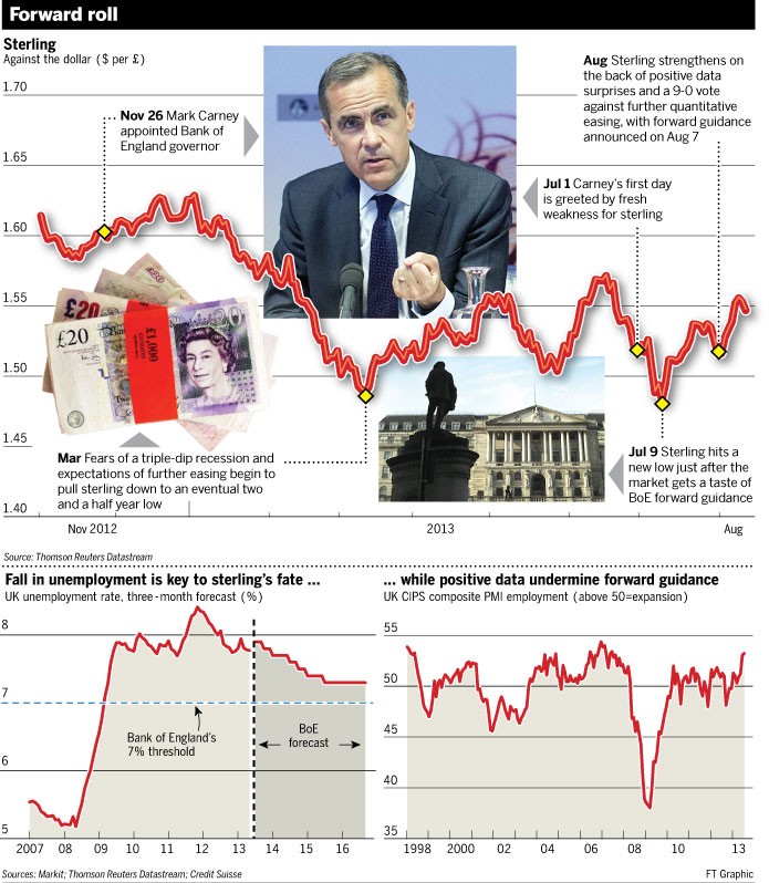 Forex Dollar and Equity Quiet Unlikely to Last