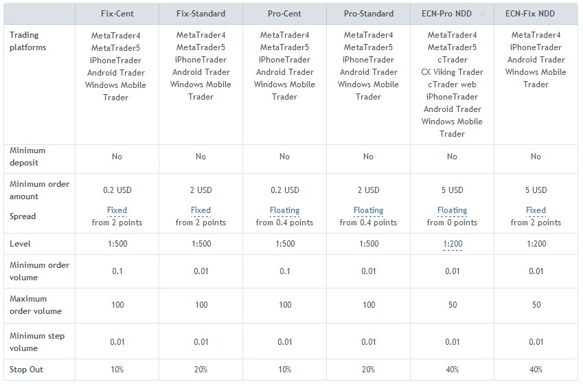 Forex Effective Money Management Techniques