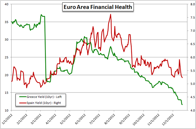 Forex Forecasts Gold Prices at Risk Despite UltraDovish Fed in 2013