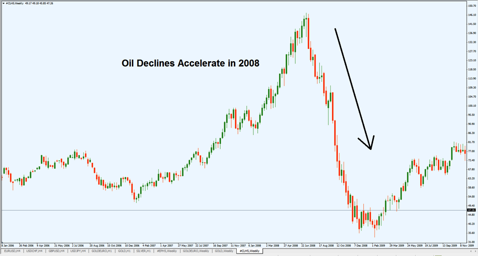 Forex Forex Trading Strategies ForexAdvanced ForexIntermediate Hedge Funds