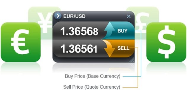 Forex Futures v Forex Accounts