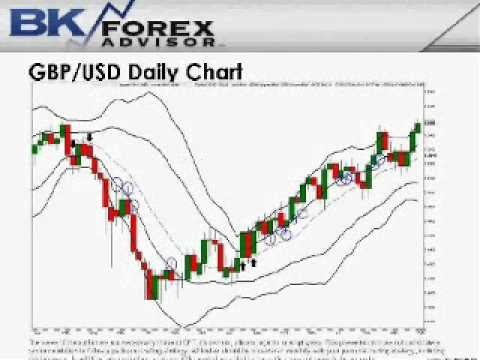 Forex How to Trade News By Kathy Lien Traders Log