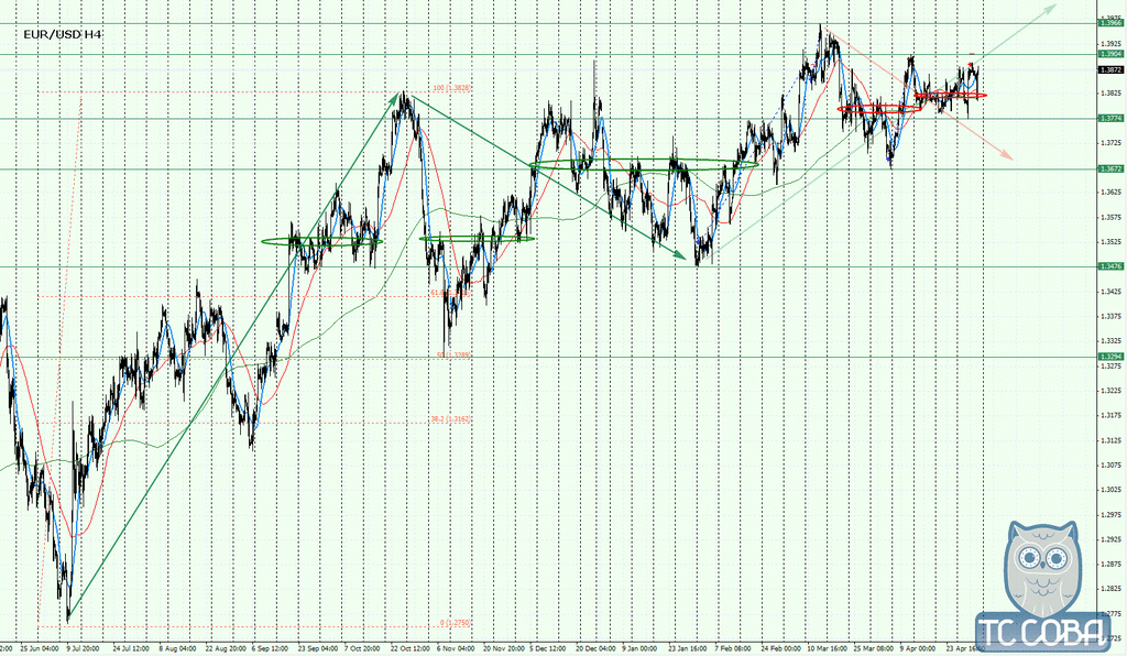 Forex Indicator Tips Forex strategy of the day