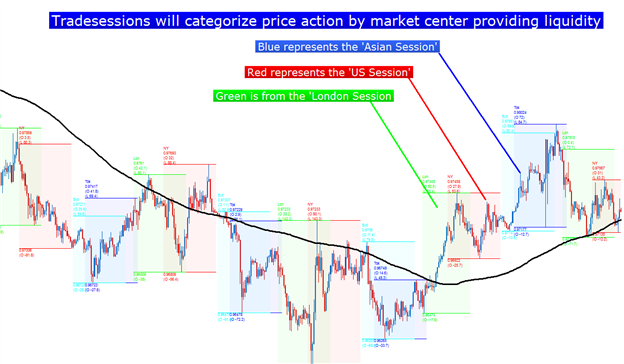 Forex Indicator Tips How to Build a Forex Trading Strategy