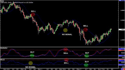 Forex Indicator Tips Parabolic SAR Forex Indicator