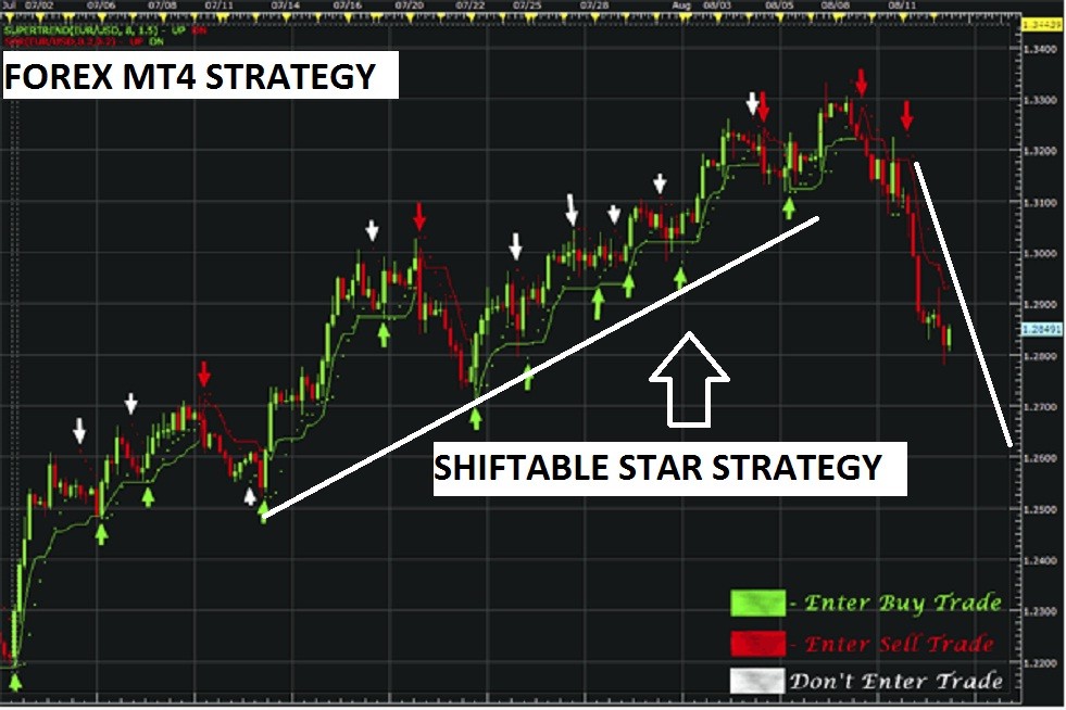 Forex Intraday Trading Strategies