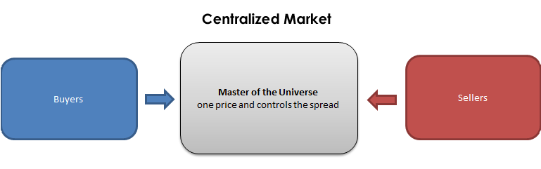 Forex Market Comparison