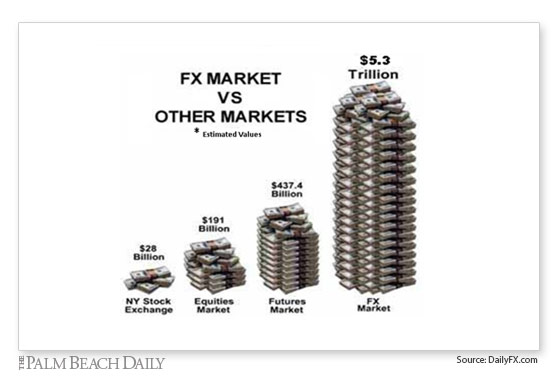 Forex Market Size A Traders Advantage