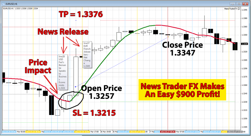 Reacting to news in Forex trading Reacting to news in Forex trading