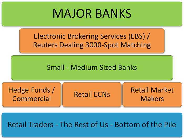 Forex Players