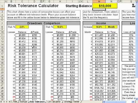 Forex Risk and Money Management Forex Broker Guide Forex Risk and Money Management Forex Broker Guide