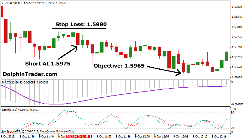 How Forex and Stock Trading Differ