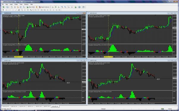 Forex Intraday Trading Strategies