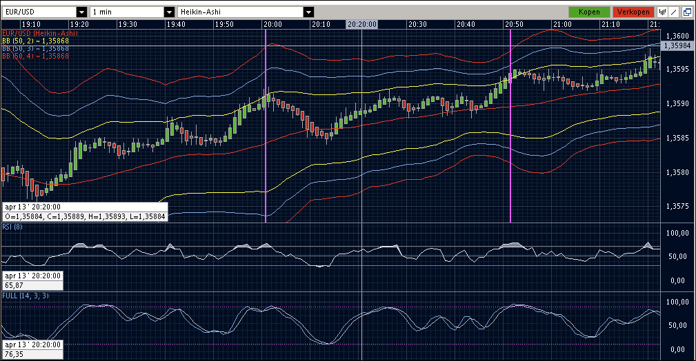 Forex Strategies & Systems Revealed