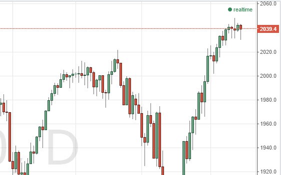 Forex Strategy Memory prices