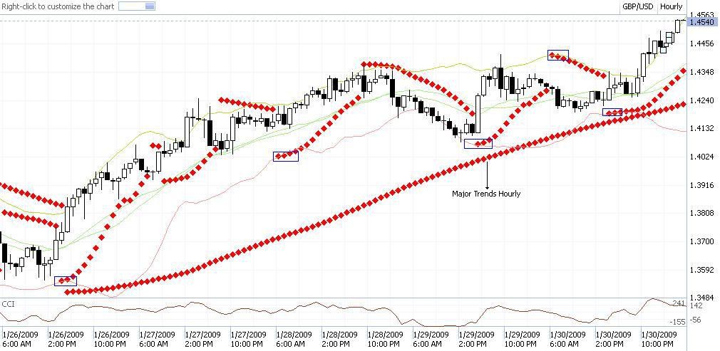 Forex Strategy Wait and See Daily Char Blog Online Business Short Reviews Computers