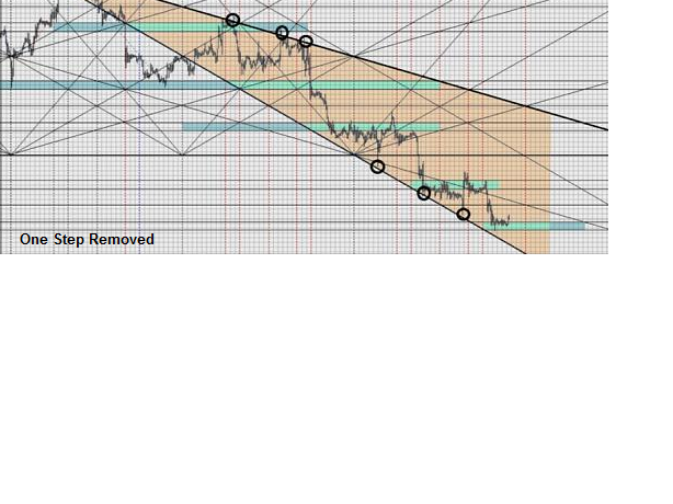 Gann Theory For Big Gains MetaTrader Expert Advisor