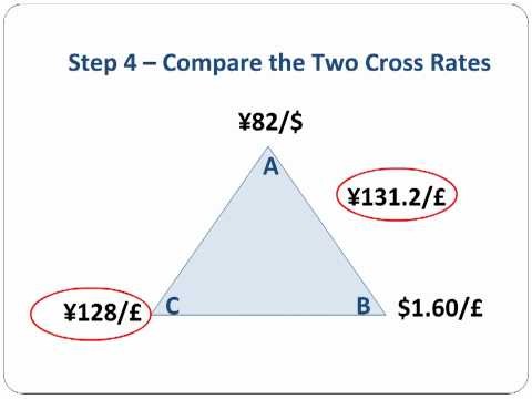 Forex Taxes Do I have to Pay