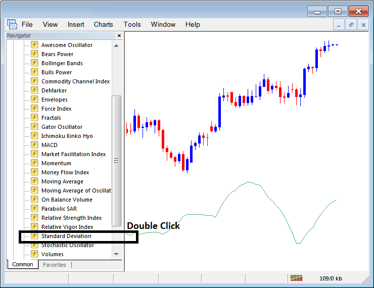 Forex Technical Indicators List