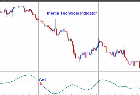 Forex Technical Indicators List