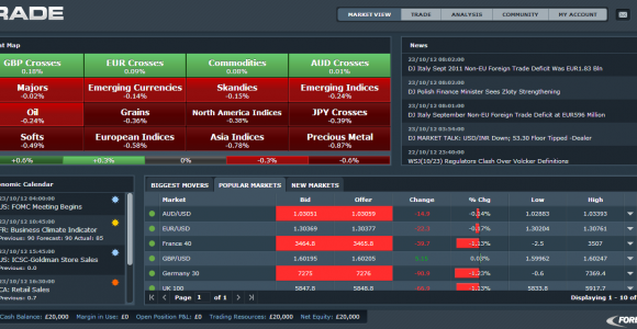 Forex Trades Tips to become a Successful Trader