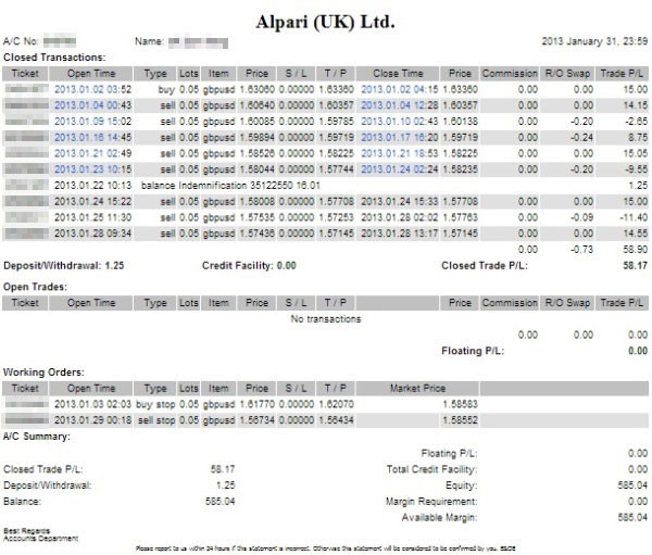 Forex Trading Account