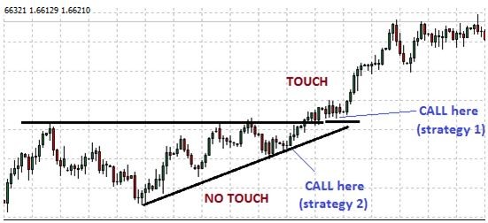 Forex Trading Beginner Guide To Success Best Forex Indicator