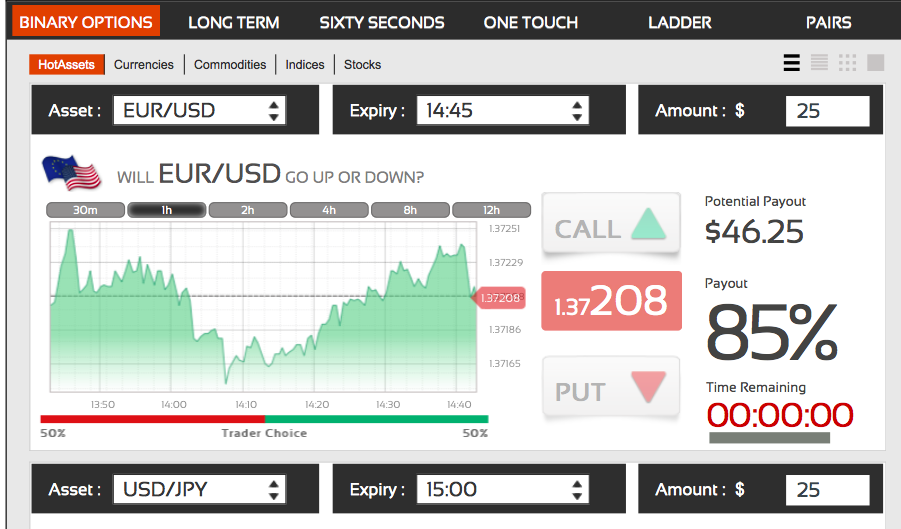 Forex Trading Brokers Platforms and Education