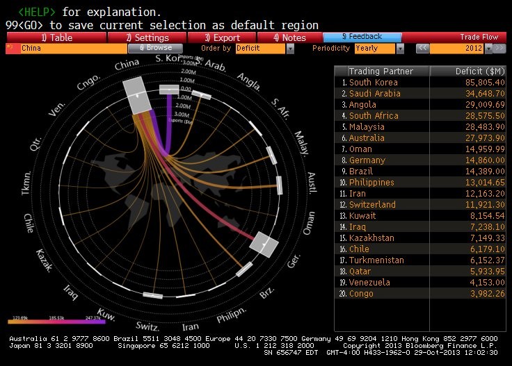 Forex Trading Country Political Risk in Export