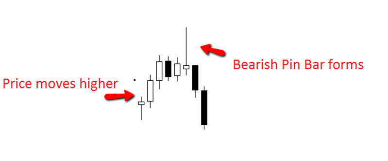 Forex Trading Course Introducing The Bearish Diamond Formation