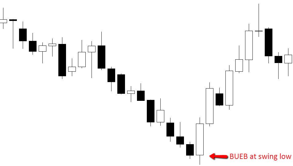 Forex Trading Course Introducing The Bearish Diamond Formation