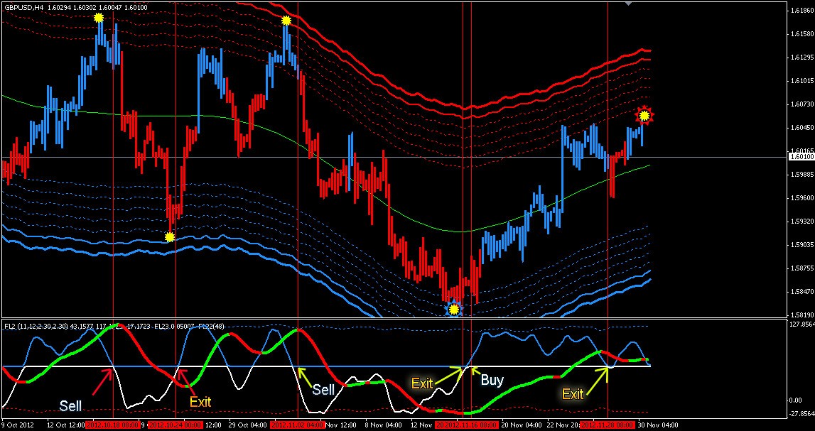 Forex Line