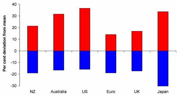 Forex Trading in Relation to Currency Intervention