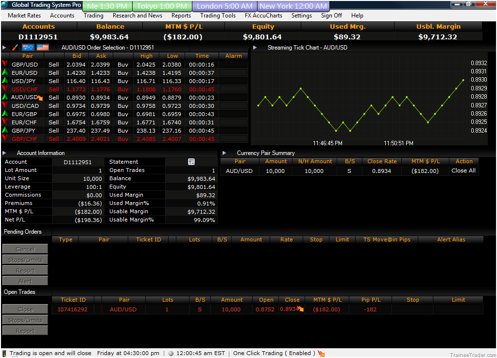 Forex Trading Platforms