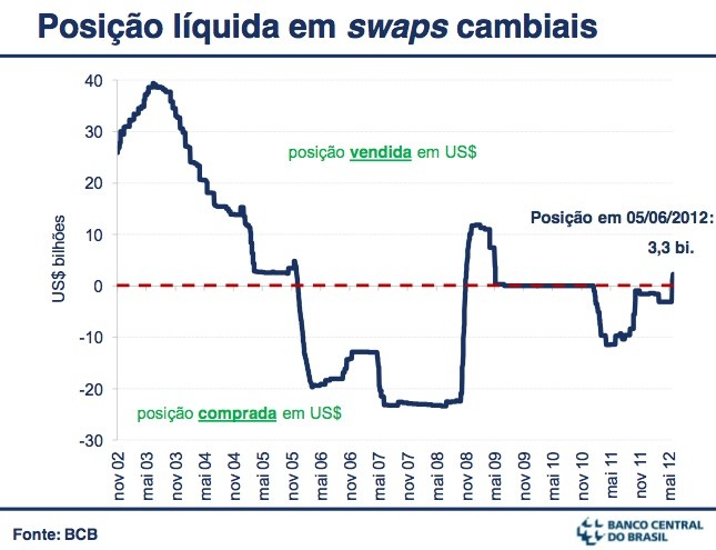 Forex Trading Positioning According to Central Banks Interventions