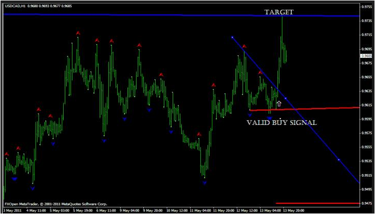 Forex Trading Software The ECO Histogram