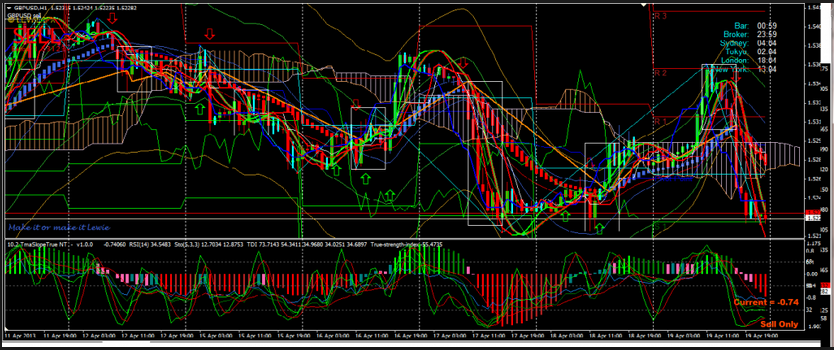 Forex Trading Software The ECO Histogram