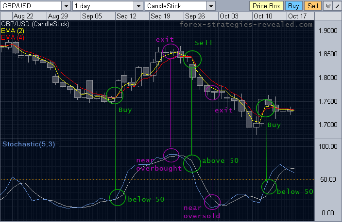 Forex Trading Strategies Forex Day Trading Strategy Advice