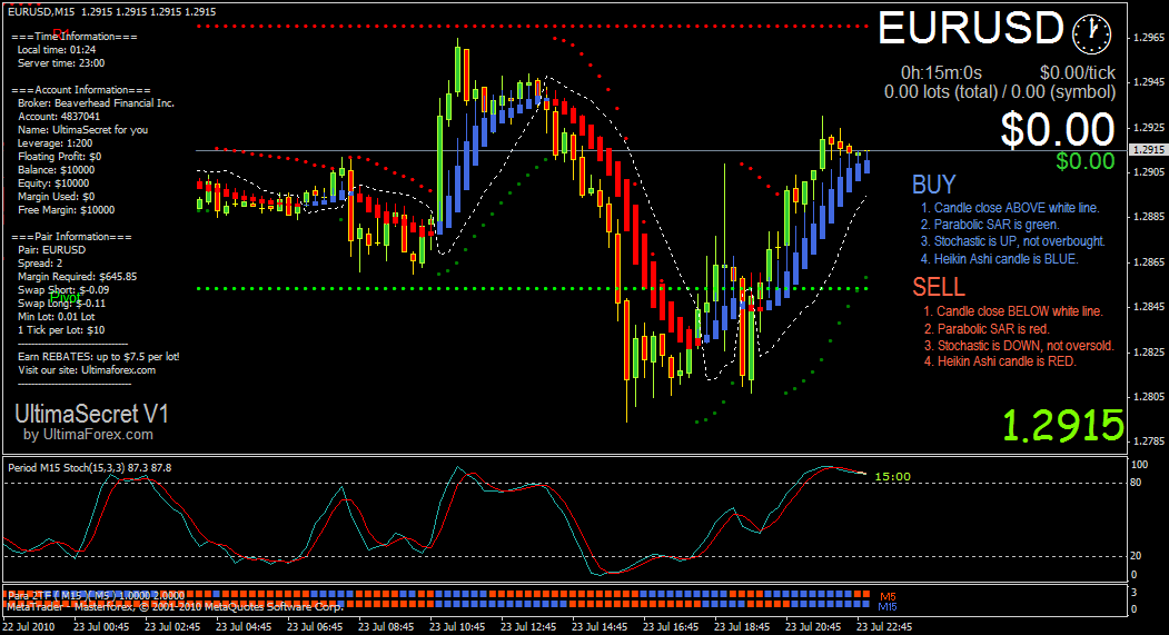 Profit FOREX Trading