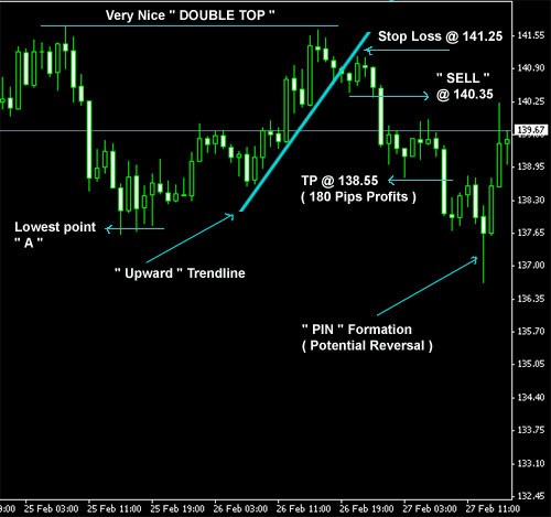 Forex Trading Strategies