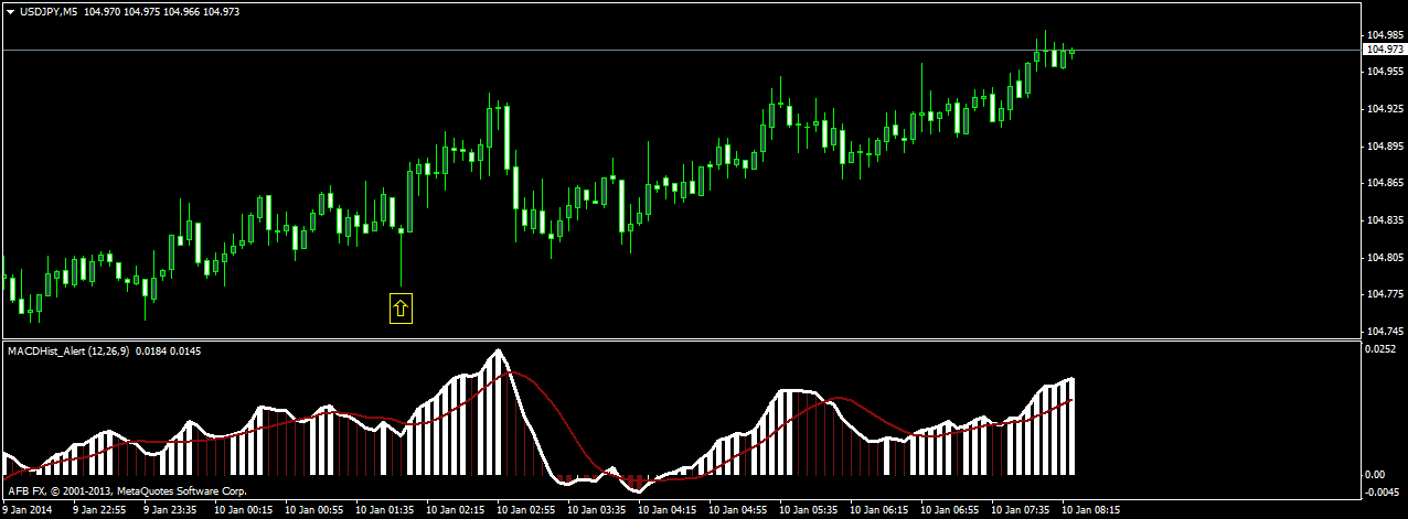 Forex trading strategy #54 (Double The Account Per Month)