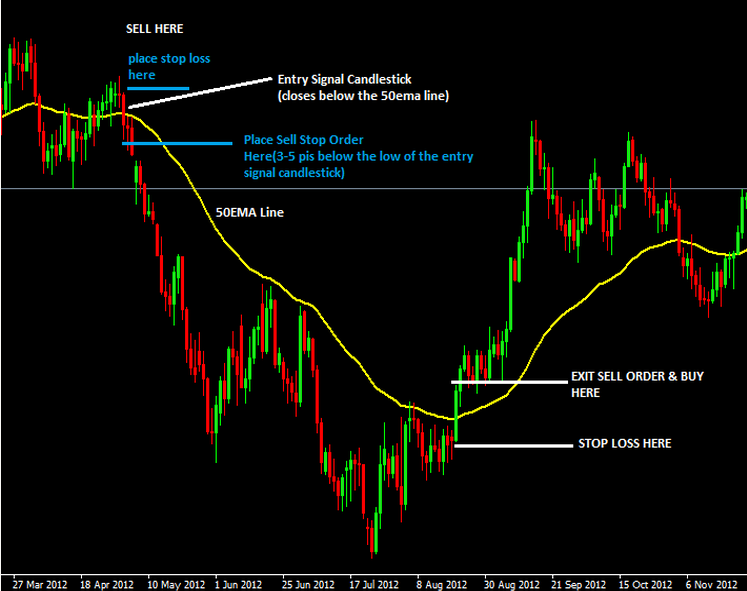 Simple Price Based Trading System Forex Trading Strategy